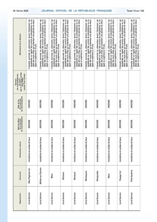 journal officiel de la republique francaise n 48 du 25 fevrier 2026 joe 20260225 0048 0013